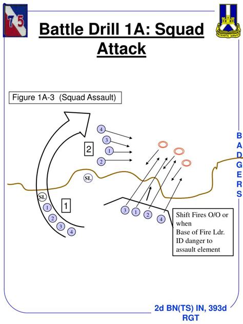 battle drill 1a smart card|battle drill 1 pdf.